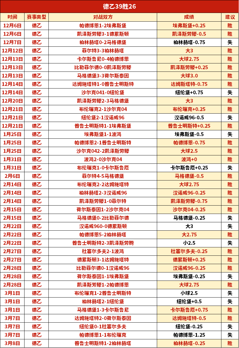 英冠三连胜,雄狮主场,专家推荐质,开云,KaiYun,开云官网,开云体育官网,开云体育下载,开云APP