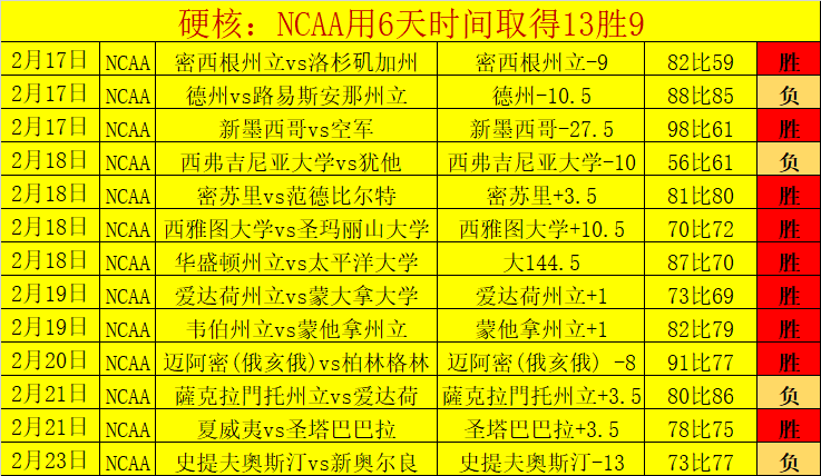 新奥尔良鹈,菲尼克斯太,常规赛分析,开云,KaiYun,开云官网,开云体育官网,开云体育下载,开云APP
