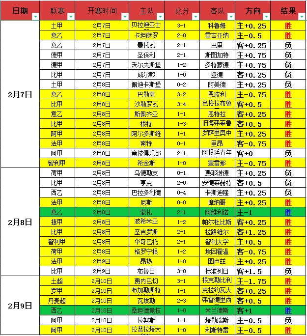 大乐透期号,专家推荐质,合分析,开云,KaiYun,开云官网,开云体育官网,开云体育下载,开云APP