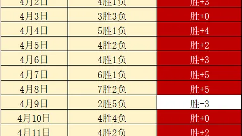 辽宁男篮力克山东男篮，巩固CBA常规赛第四名地位。